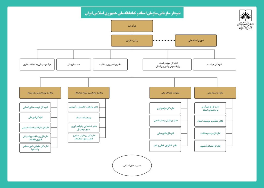 ساختار سازمانی